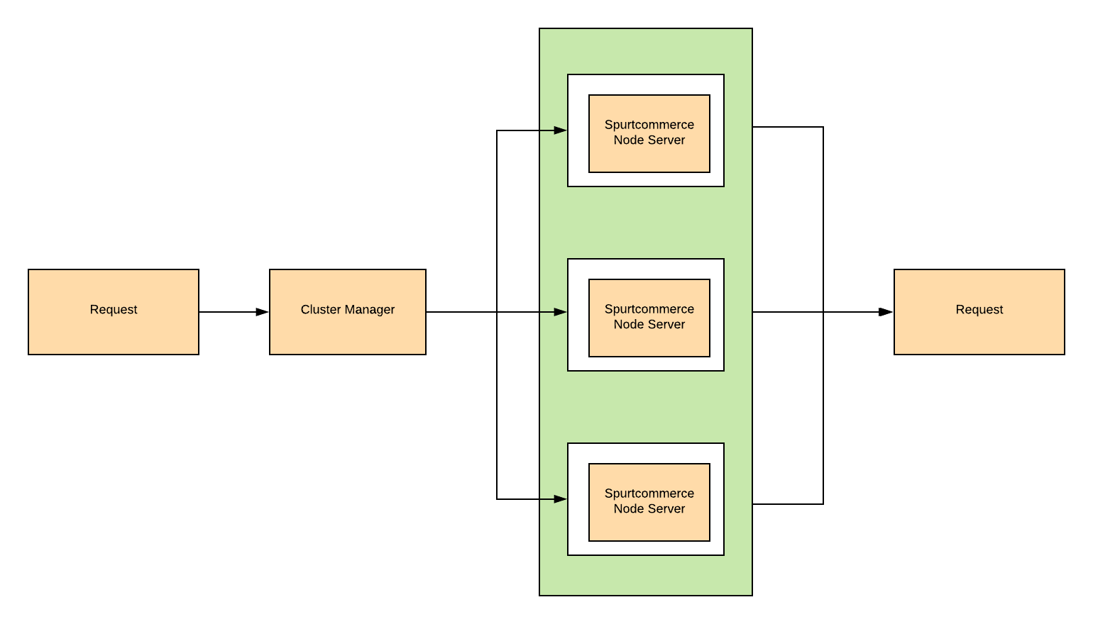 multi-thread-using-cluster.png